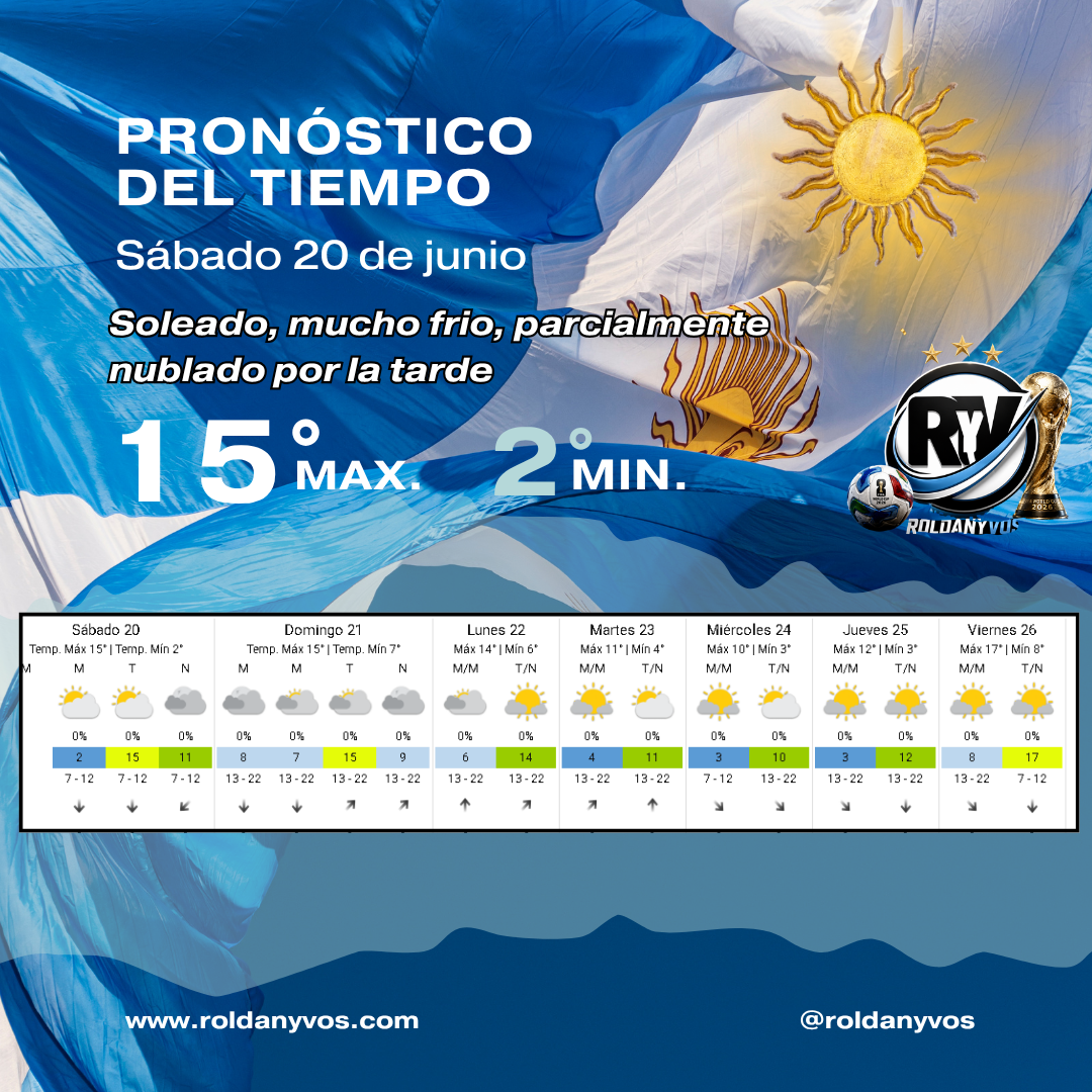 Día de la Bandera con frío en Roldán: mínima de 4°C y máxima de 15°C